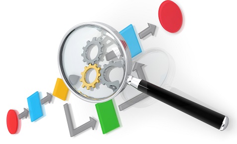 شناسایی، تجزیه و تحلیل و طبقهبندی فرایندها